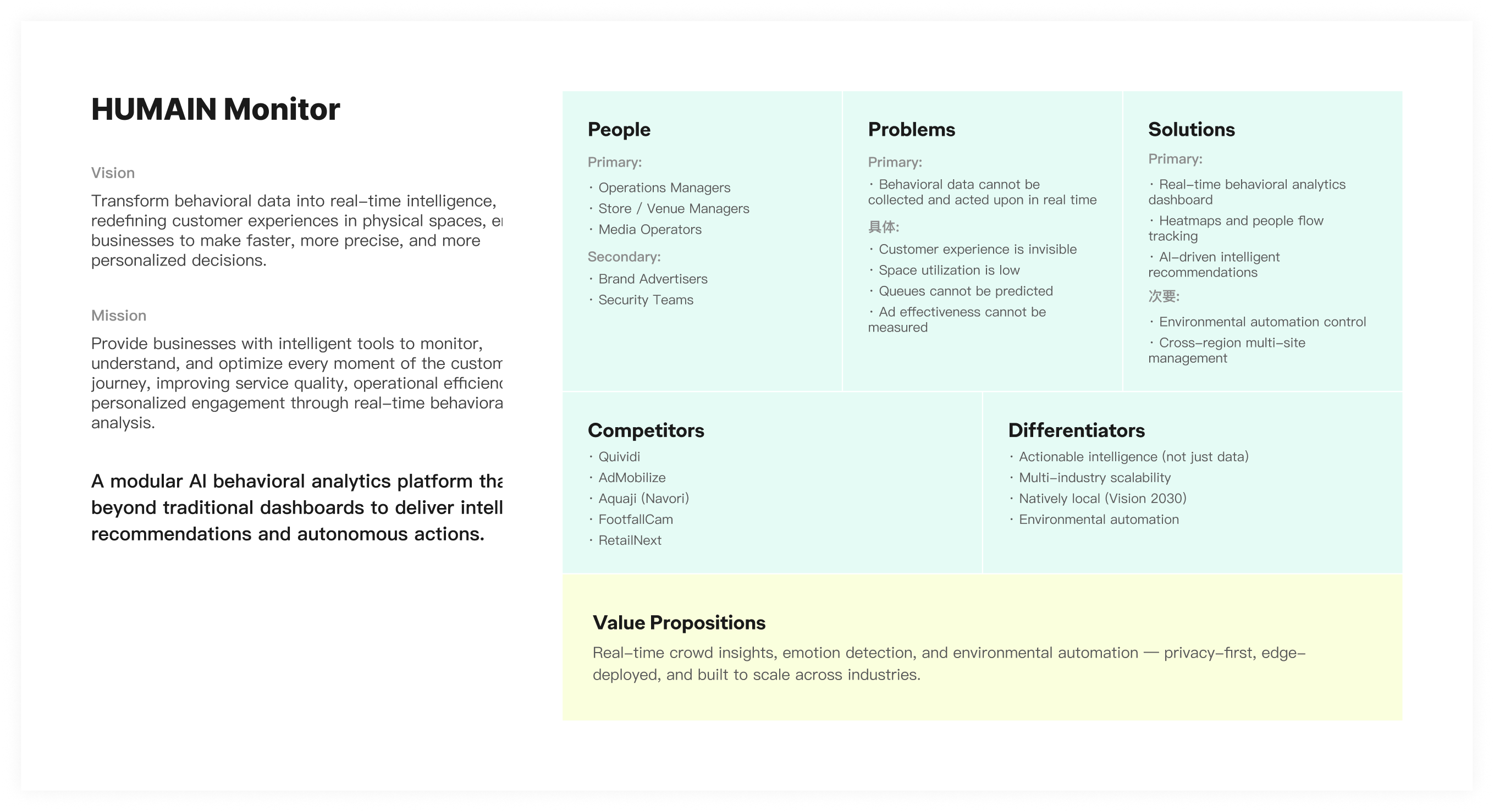 Humain Monitor Value Proposition